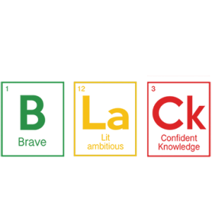 PERIODIC TABLE OF EXCELLENCE